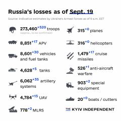 Ukraine Invasion: Part 44