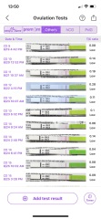 Is it possible I've ovulated later?