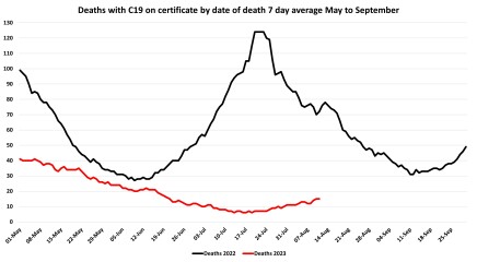 Data and Analysis Thread, started June 2023!