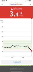 Low blood sugar on monitor but not diabetic?