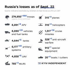 Ukraine Invasion: Part 44