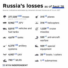 Ukraine Invasion: Part 45