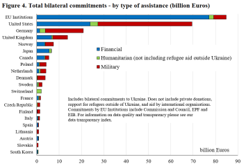 Ukraine Invasion: Part 44