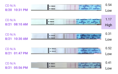 Ovulation comparison