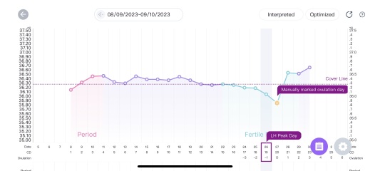 Femometer app not confirming ovulation?