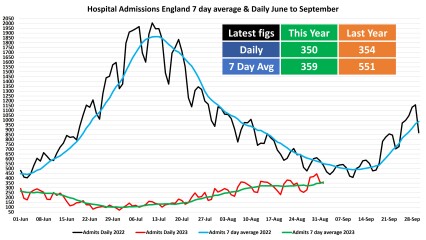 Data and Analysis Thread, started June 2023!