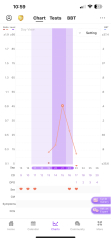 2ww second month ttc