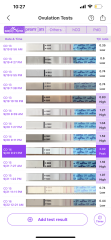 Positive OPKs for a couple of days, when am I likely to have ovulated?