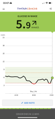 Low blood sugar on monitor but not diabetic?