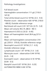 Blood results help