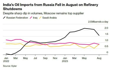 Ukraine Invasion: Part 44
