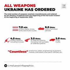 Ukraine Invasion: Part 44