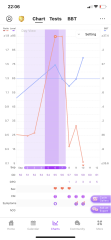TWW 3DPO - Painful Ovulation
