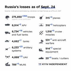 Ukraine Invasion: Part 44