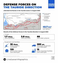 Ukraine Invasion: Part 44