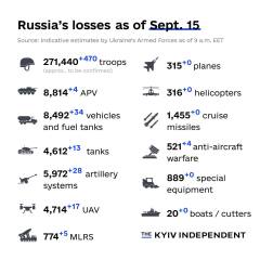 Ukraine Invasion: Part 44