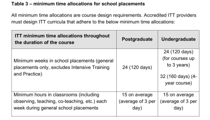 Batshit new PGCE requirements being dumped on schools
