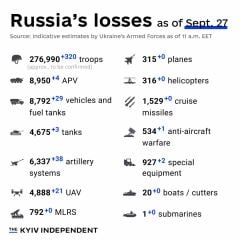 Ukraine Invasion: Part 44