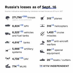 Ukraine Invasion: Part 44