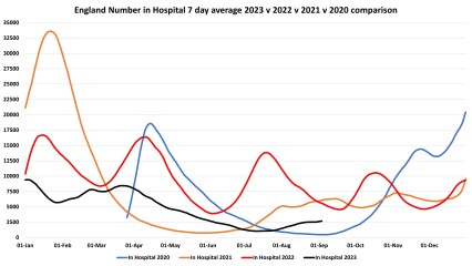 Data and Analysis Thread, started June 2023!