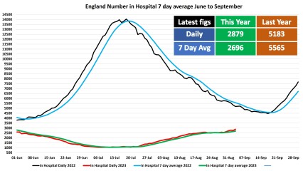 Data and Analysis Thread, started June 2023!
