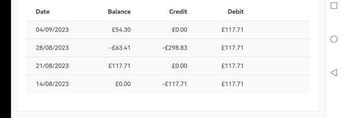 Can someone help me with my rent account maths please? Am confused!
