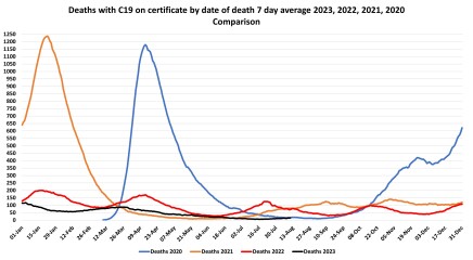 Data and Analysis Thread, started June 2023!