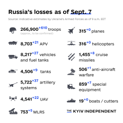 Ukraine Invasion: Part 44