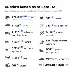 Ukraine Invasion: Part 44