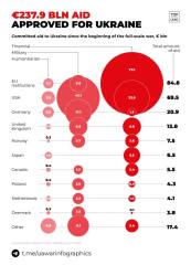 Ukraine Invasion: Part 44