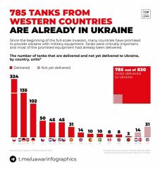 Ukraine Invasion: Part 44