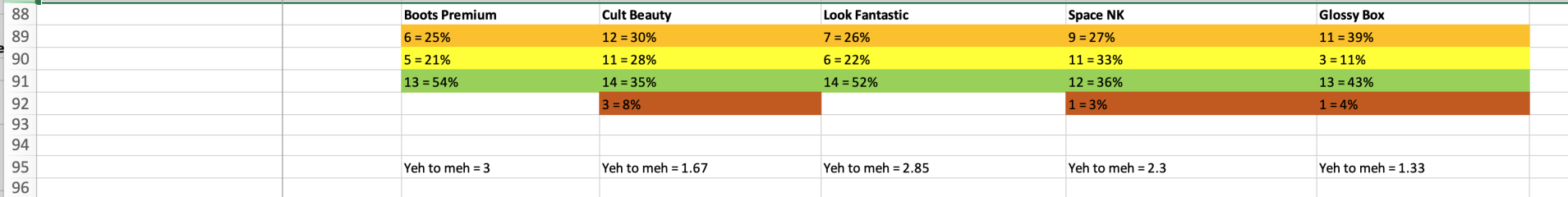 Beauty Advent Calendars 2023 Part B - have we chosen...or not?