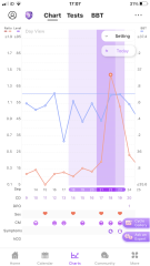 First time using Premom, tests not accurate?
