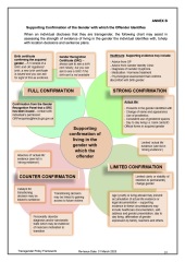 Mary Harrington - Why are so many transgender prisoners sex offenders?