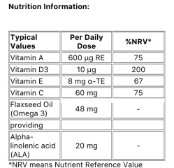 Vitamin D contradiction?