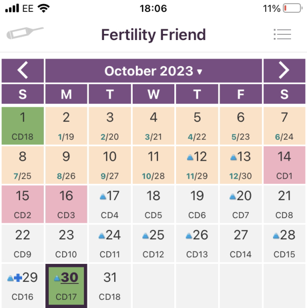 Any one conceived on the 16th day of cycle?