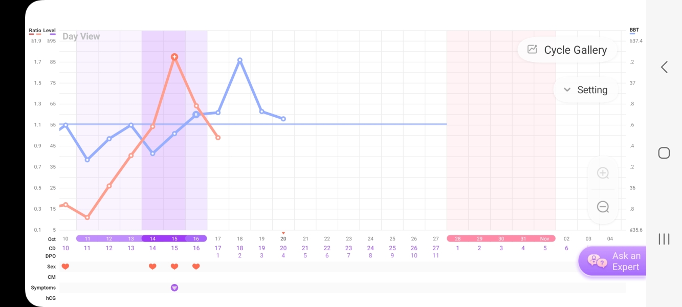 Anyone else 1dpo? Keep me company!