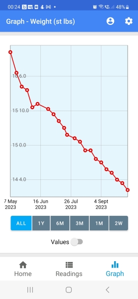 The Saxenda Sisterhood 