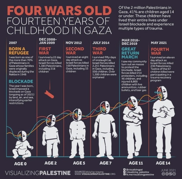Why won’t Egypt help the Gazans?