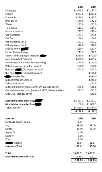 To not feel that well off with a household income of £100k?