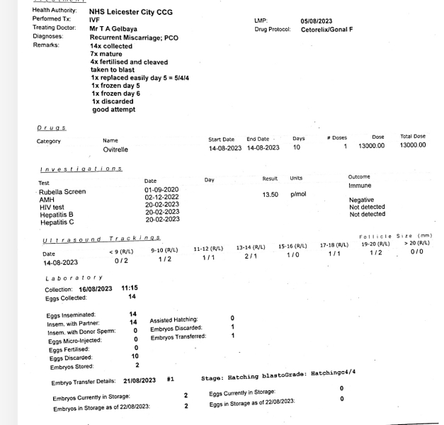 Extremely high progesterone on embryo transfer day