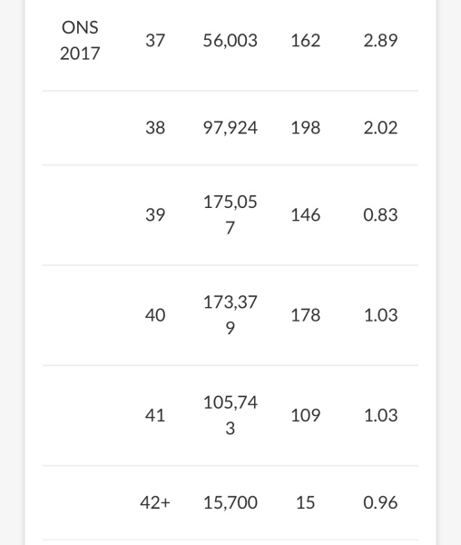To decline induction/c section for baby measuring small?