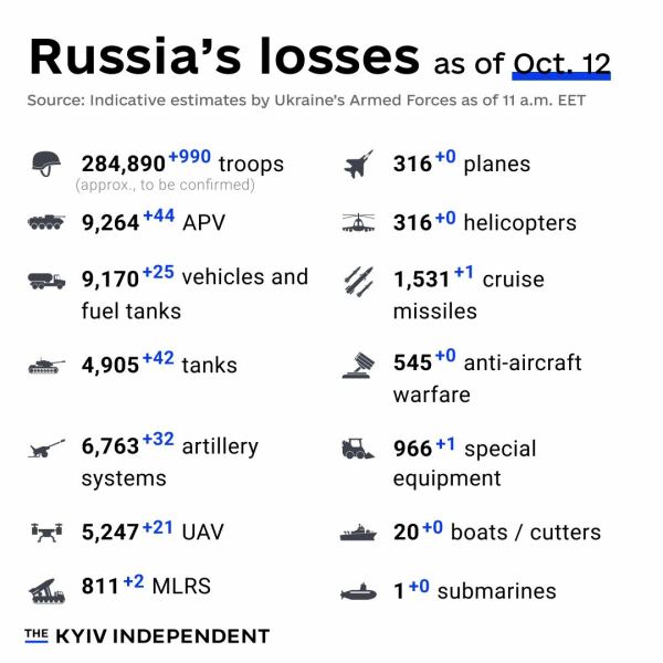 Ukraine Invasion: Part 45