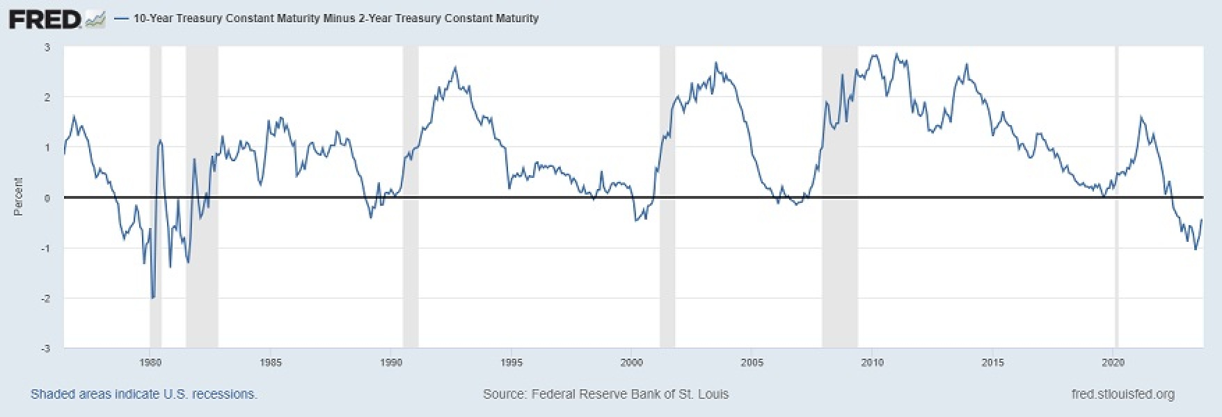 In a financial panic, which idea is best please?