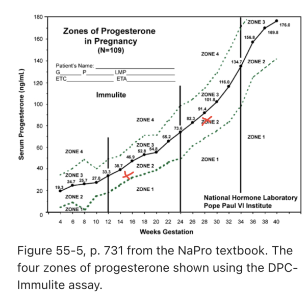ERA/Alice/Emma infertility thread graduates/pregnancies