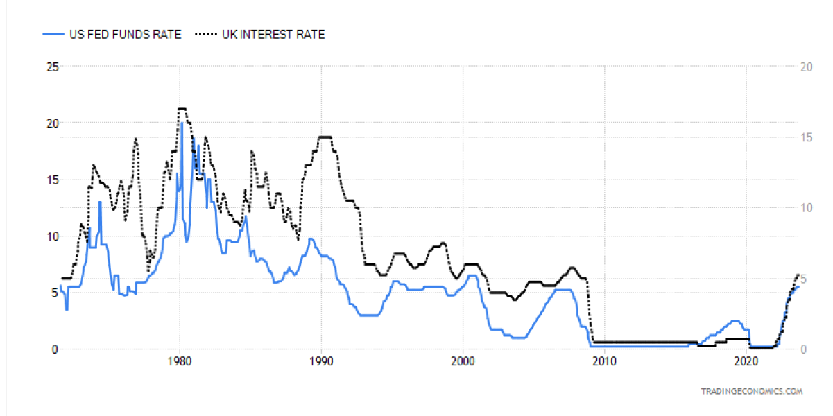 House Prices 