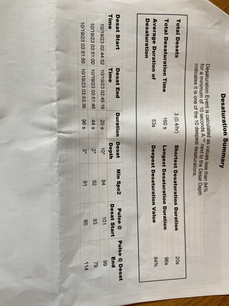 Sleep study results help