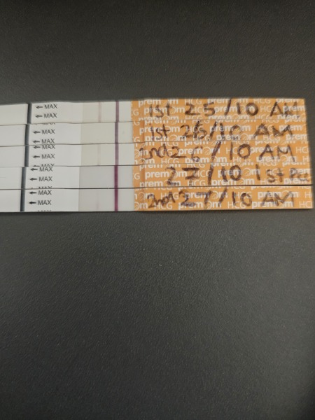 Confusing HCG Tests