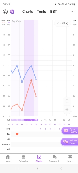 Anyone else 1dpo? Keep me company!