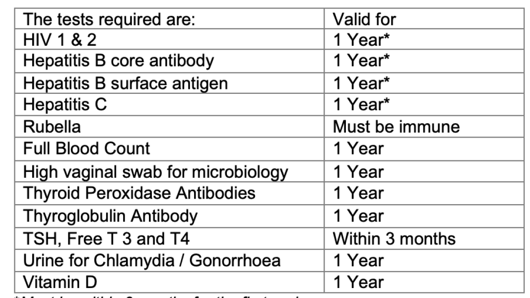 Private blood tests for CRGH prescreening